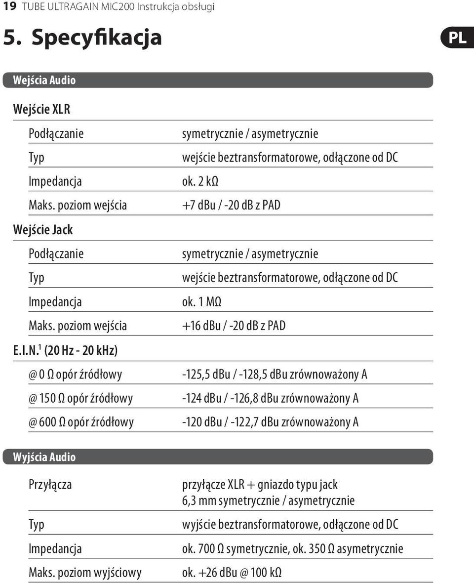 1 MΩ +16 dbu / -20 db z PAD -125,5 dbu / -128,5 dbu zrównoważony A -124 dbu / -126,8 dbu zrównoważony A -120 dbu / -122,7 dbu zrównoważony A Wyjścia Audio Przyłącza Typ Impedancja Maks.