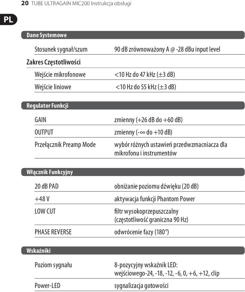 przedwzmacniacza dla mikrofonu i instrumentów Włącznik Funkcyjny 20 db PAD obniżanie poziomu dźwięku (20 db) +48 V aktywacja funkcji Phantom Power LOW CUT filtr wysokoprzepuszczalny