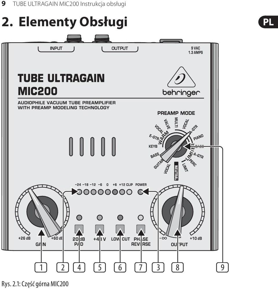 Elementy Obsługi INPUT OUTPUT (1)