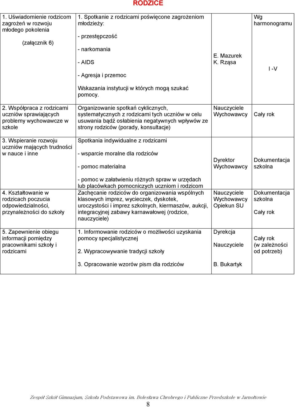 Współpraca z rodzicami uczniów sprawiających problemy wychowawcze w szkole Organizowanie spotkań cyklicznych, systematycznych z rodzicami tych uczniów w celu usuwania bądź osłabienia negatywnych