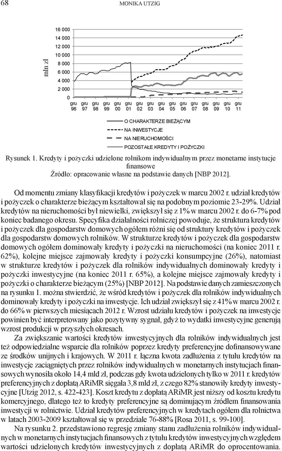 Od momentu zmiany klasyfikacji kredytów i pożyczek w marcu 22 r. udział kredytów i pożyczek o charakterze bieżącym kształtował się na podobnym poziomie 23-29%.