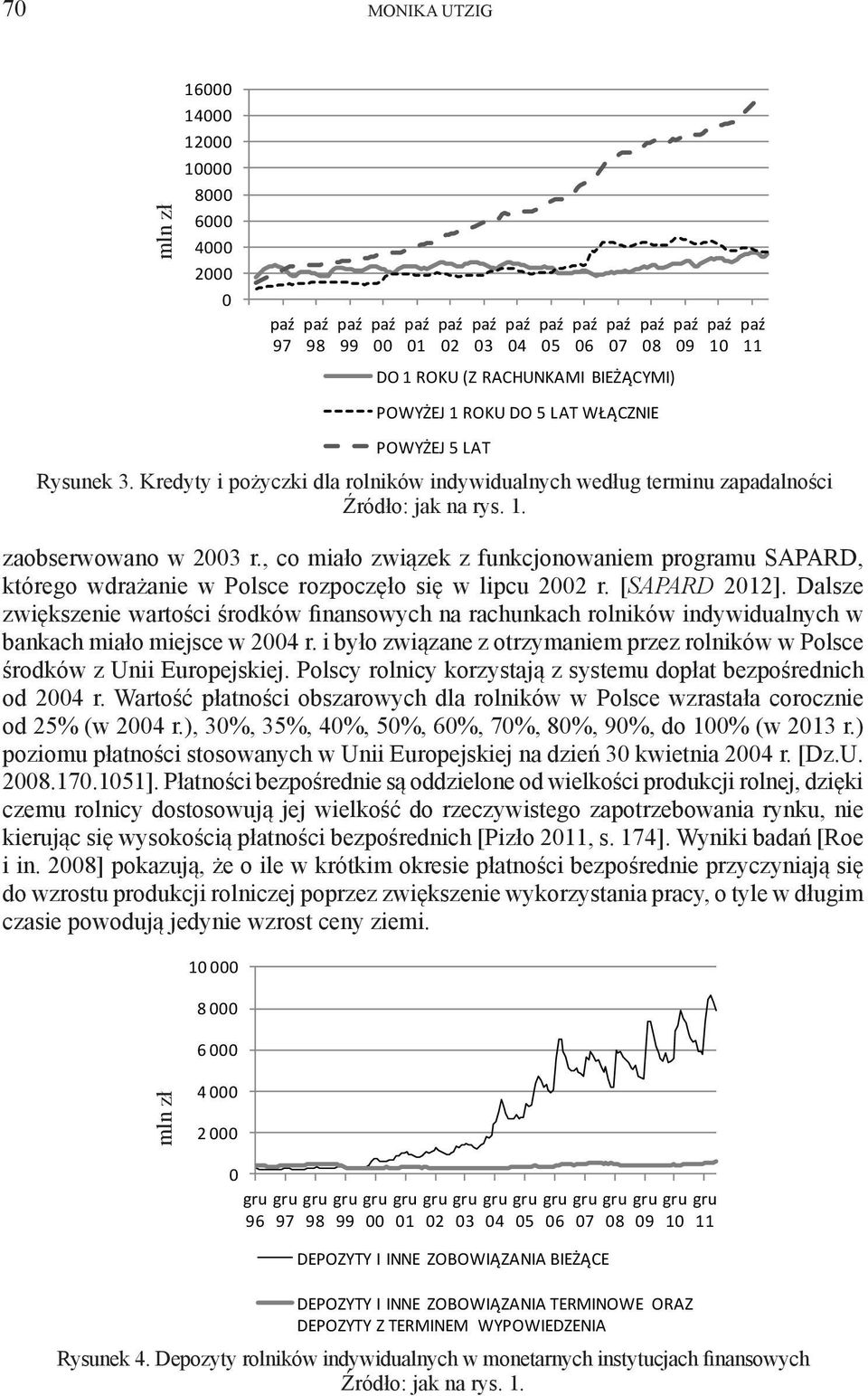 , co miało związek z funkcjonowaniem programu SAPARD, którego wdrażanie w Polsce rozpoczęło się w lipcu 22 r. [SAPARD 212].
