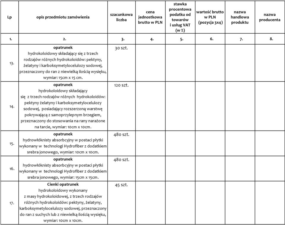 hydrokoloidowy składający się z trzech rodzajów różnych hydrokoloidów: pektyny żelatyny i karboksymetylocelulozy sodowej, posiadający rozszerzoną warstwę pokrywającą z samoprzylepnym brzegiem,