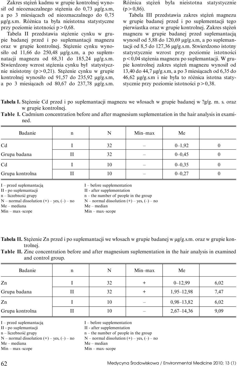 s.m. Stwierdzony wzrost st enia cynku by statystycznie nieistotny (p 0,21). St enie cynku w grupie kontrolnej wynosi o od 91,57 do 235,92 µg/g.s.m, a po 3 miesiàcach od 80,67 do 237,78 µg/g.s.m. Ró nica st eƒ by a nieistotna statystycznie (p 0,86).