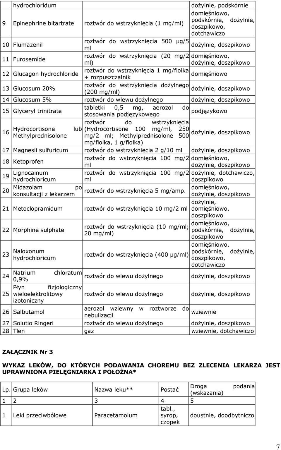 mg/ml) 14 Glucosum 5% roztwór do wlewu doŝylnego tabletki 0,5 mg, aerozol do 15 Glyceryl trinitrate podjęzykowo stosowania podjęzykowego 16 Hydrocortisone lub Methylprednisolone roztwór do