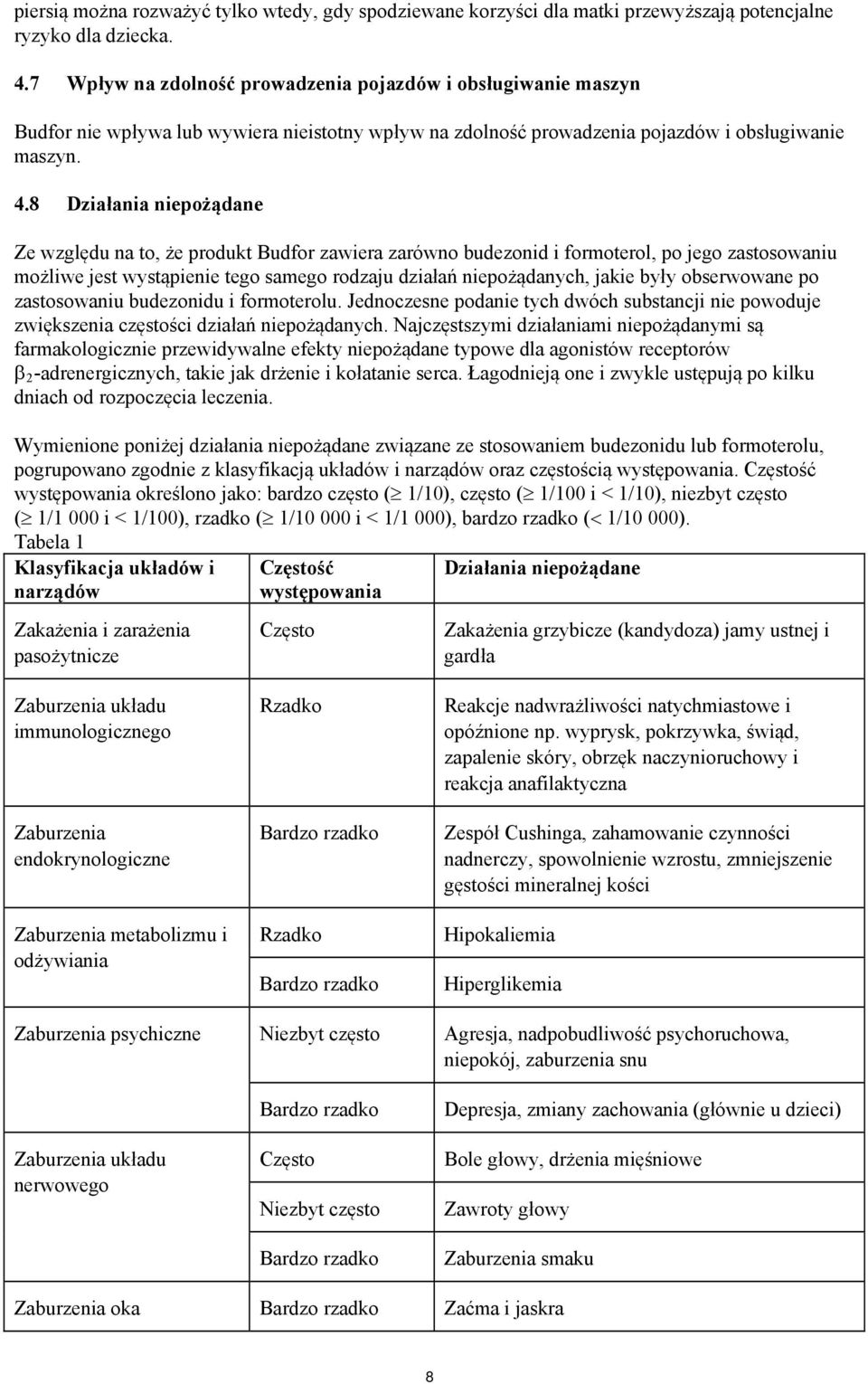 8 Działania niepożądane Ze względu na to, że produkt Budfor zawiera zarówno budezonid i formoterol, po jego zastosowaniu możliwe jest wystąpienie tego samego rodzaju działań niepożądanych, jakie były