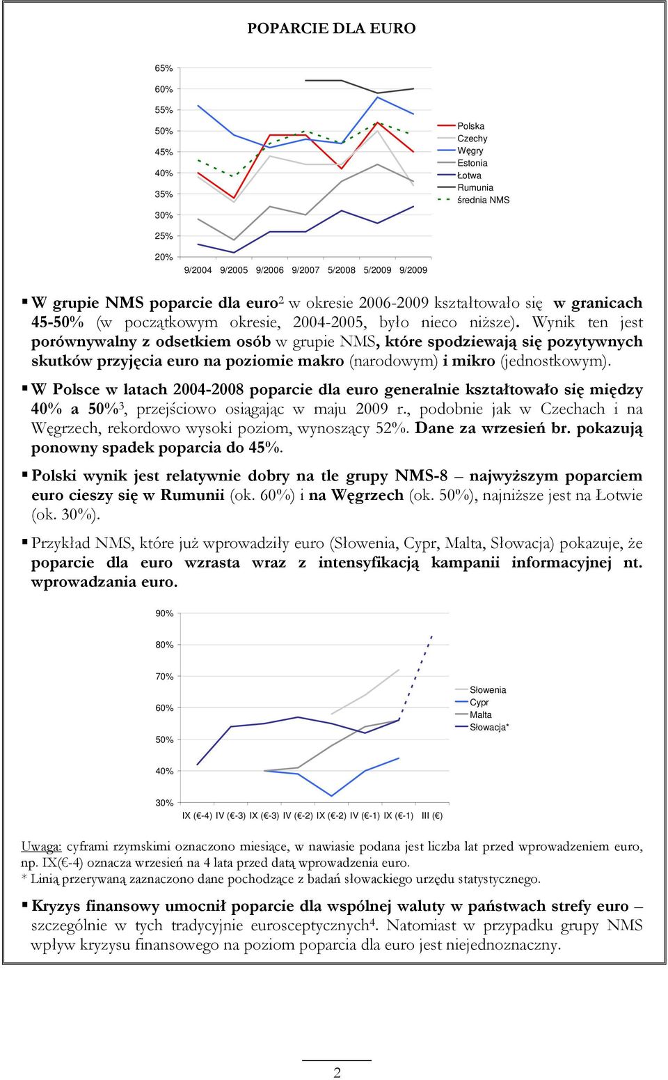 Wynik ten jest porównywalny z odsetkiem osób w grupie NMS, które spodziewają się pozytywnych skutków przyjęcia euro na poziomie makro (narodowym) i mikro (jednostkowym).