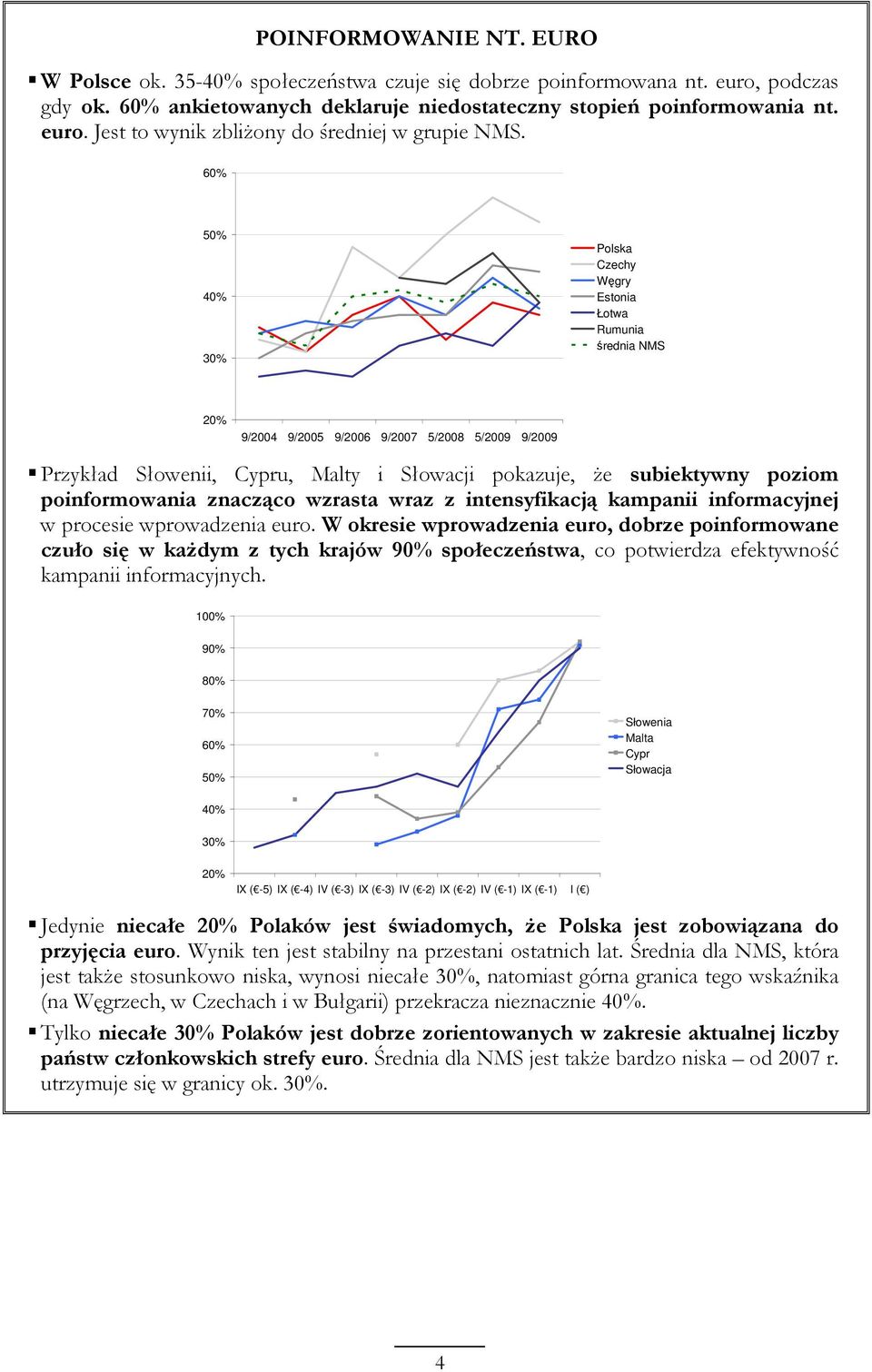 znacząco wzrasta wraz z intensyfikacją kampanii informacyjnej w procesie wprowadzenia euro.