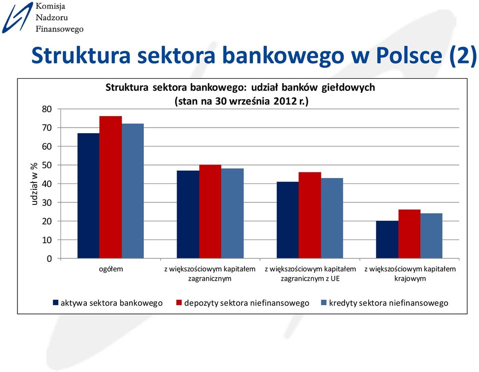 ) ogółem z większościowym kapitałem zagranicznym z większościowym kapitałem zagranicznym z UE