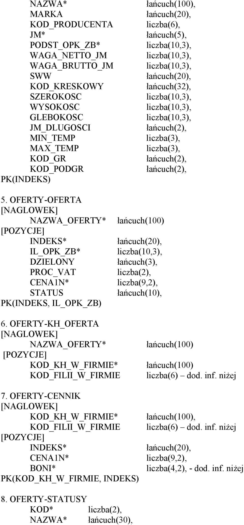 liczba(3), liczba(3), łańcuch(2), łańcuch(2), łańcuch(100) łańcuch(20), łańcuch(3), liczba(2), liczba(9,2), łańcuch(10), 6. OFERTY-KH_OFERTA NAZWA_OFERTY* KOD_KH_W_FIRMIE* KOD_FILII_W_FIRMIE 7.
