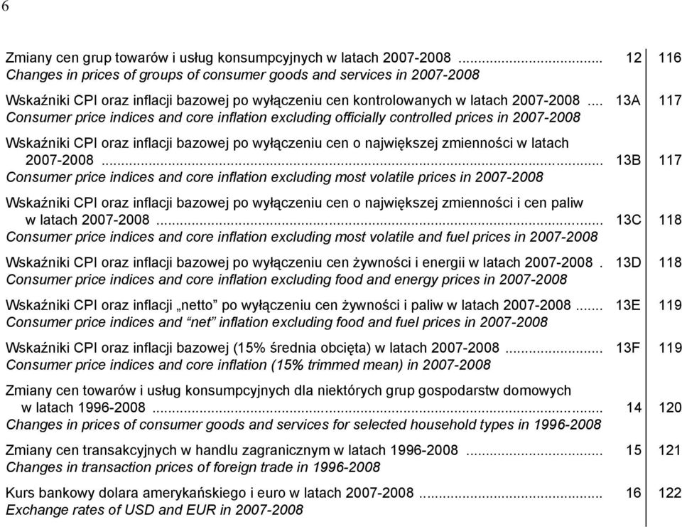 .. 13A 117 Consumer price indices and core inflation excluding officially controlled prices in 2007-2008 Wskaźniki CPI oraz inflacji bazowej po wyłączeniu cen o największej zmienności w latach
