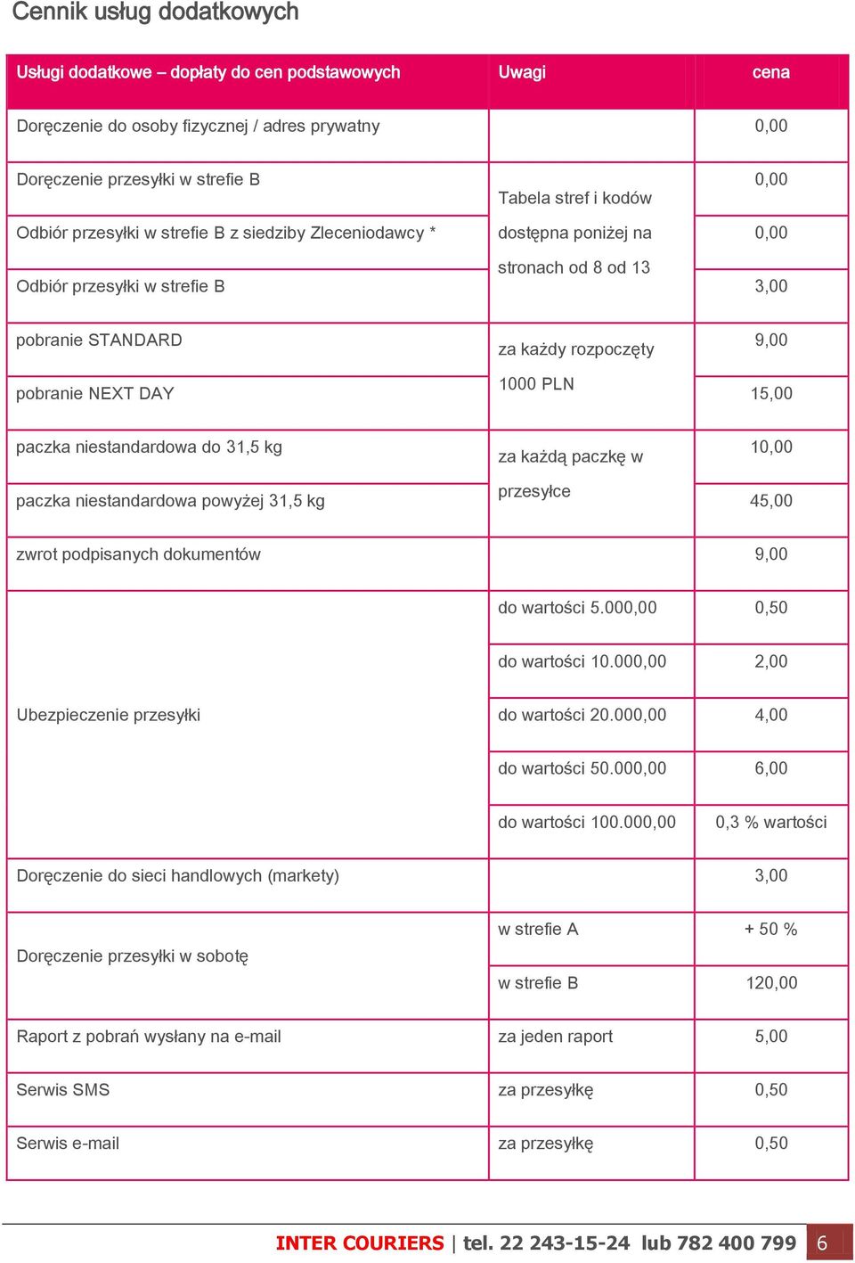 15,00 paczka niestandardowa do 31,5 kg za każdą paczkę w 10,00 przesyłce paczka niestandardowa powyżej 31,5 kg 45,00 zwrot podpisanych dokumentów 9,00 do wartości 5.000,00 0,50 do wartości 10.