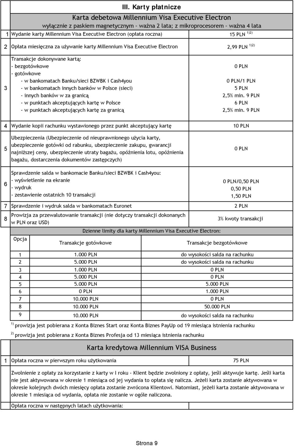 - w bankomatach innych banków w Polsce (sieci) - innych banków w za granicą - w punktach akceptujących kartę w Polsce - w punktach akceptujących kartę za granicą 2,99 1)2) /1 5 2,5% min. 9 6 2,5% min.