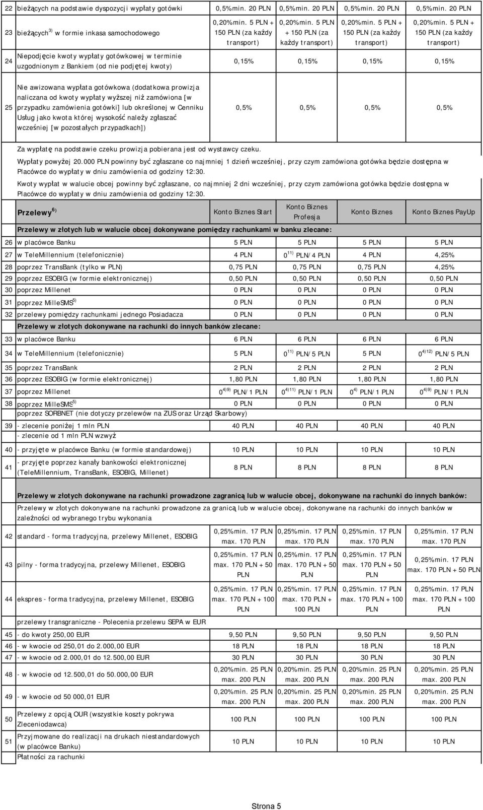 5 + 15 (za każdy transport) 0,20% min. 5 + 15 (za każdy transport) 0,20% min.