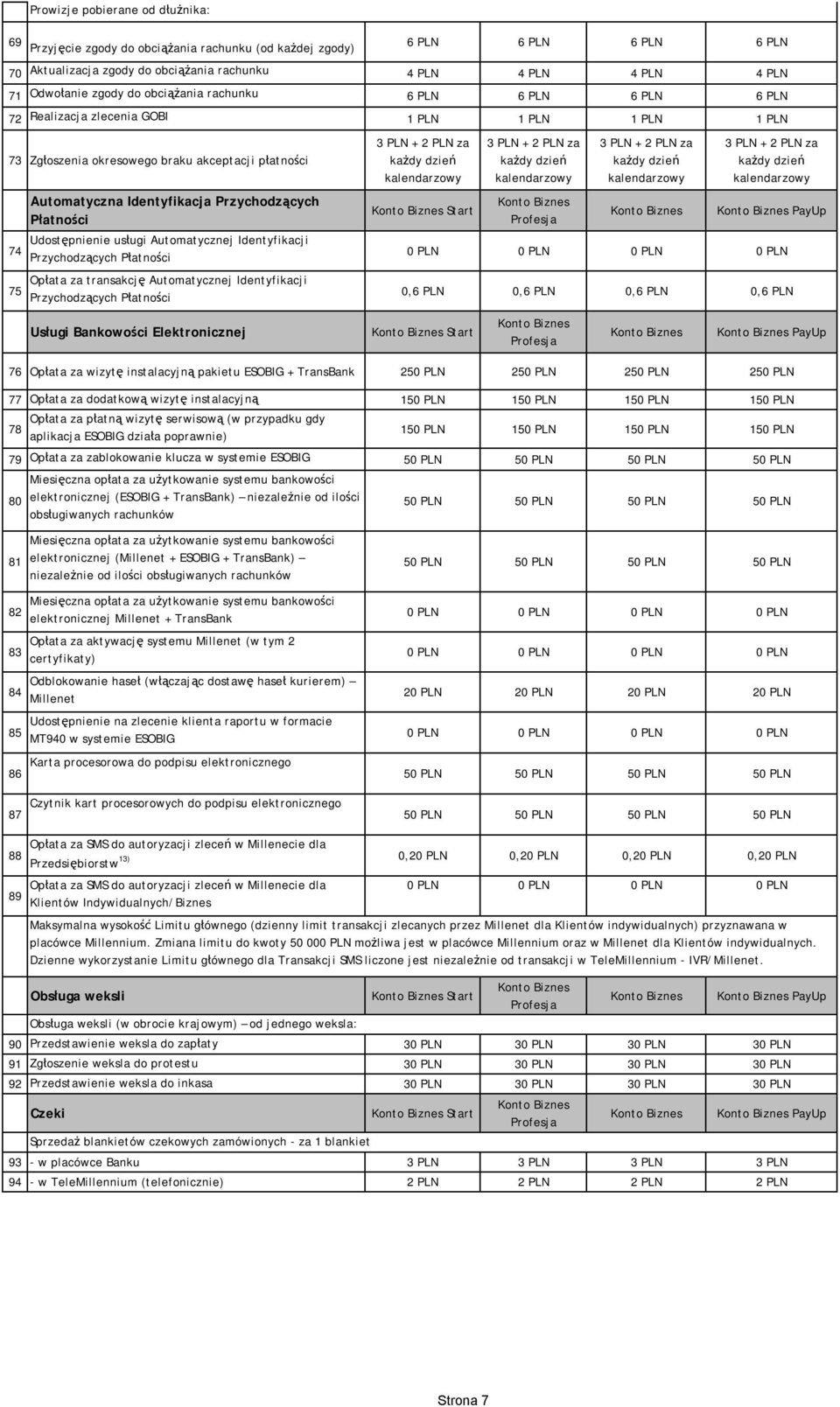Przychodzących Płatności Opłata za transakcję Automatycznej Identyfikacji Przychodzących Płatności 3 + 2 za każdy dzień kalendarzowy Start 3 + 2 za każdy dzień kalendarzowy 3 + 2 za każdy dzień