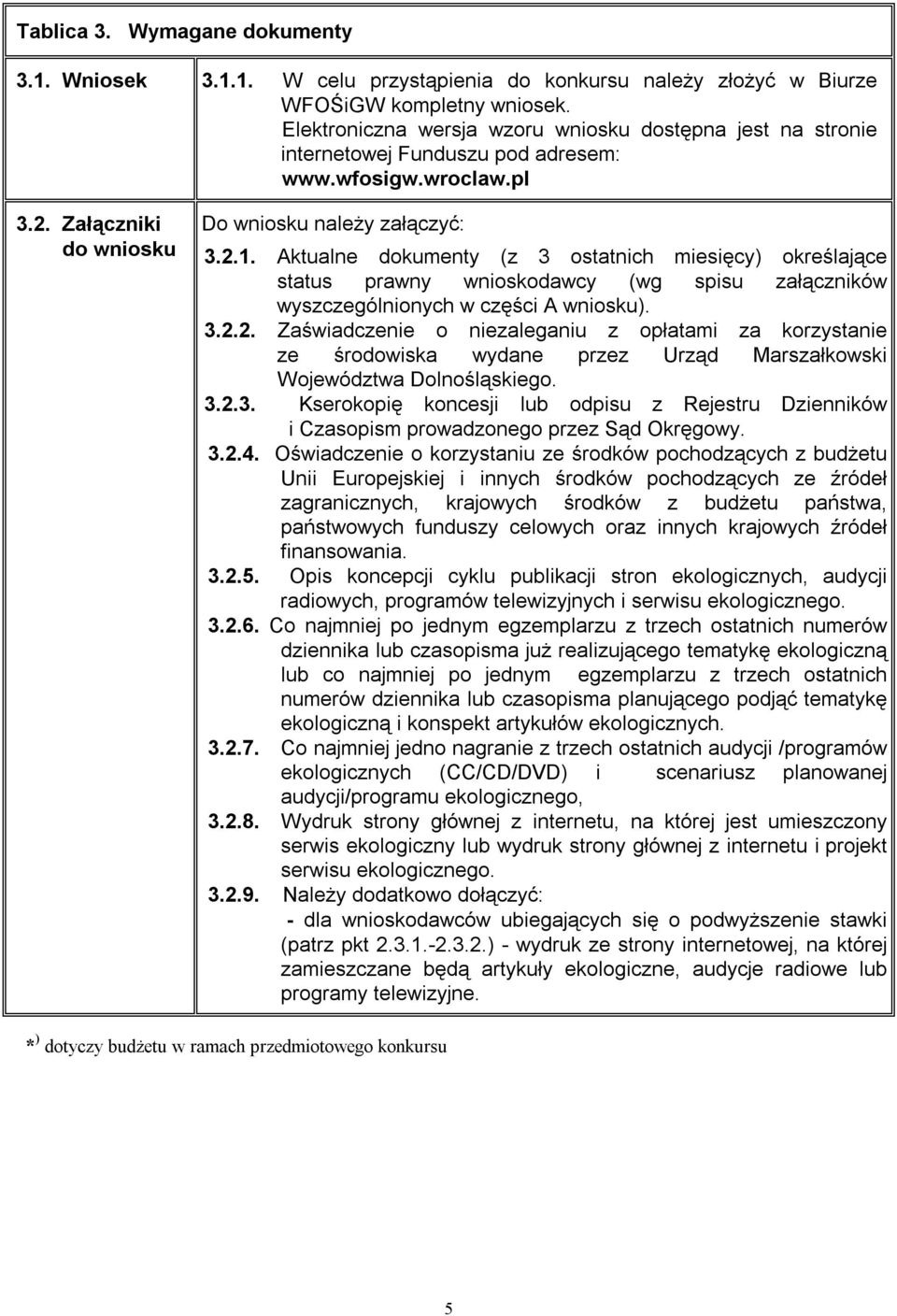 Aktualne dokumenty (z 3 ostatnich miesięcy) określające status prawny wnioskodawcy (wg spisu załączników wyszczególnionych w części A wniosku). 3.2.