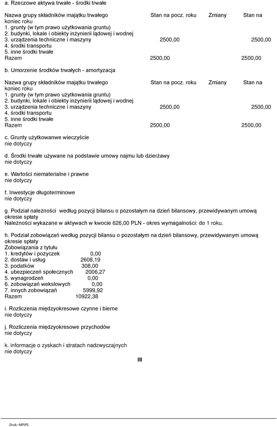 Umorzenie środków trwałych - amortyzacja Nazwa grupy składników majątku trwałego Stan na pocz. roku Zmiany Stan na koniec roku 1. grunty (w tym prawo użytkowania gruntu) 2.