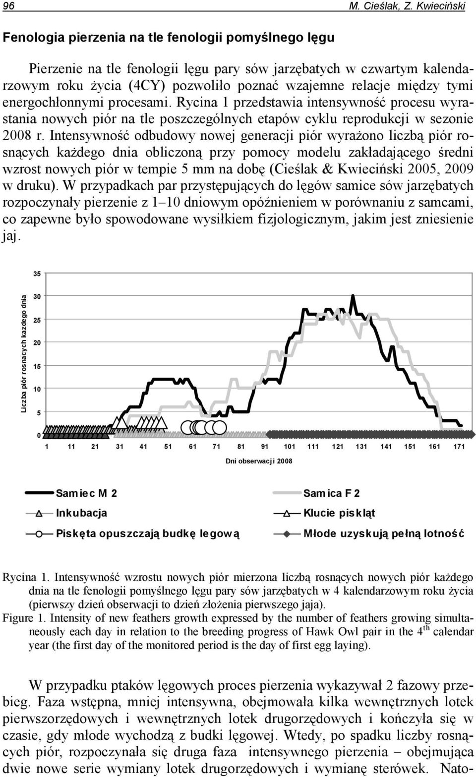 tymi energochłonnymi procesami. Rycina 1 przedstawia intensywność procesu wyrastania nowych piór na tle poszczególnych etapów cyklu reprodukcji w sezonie 2008 r.