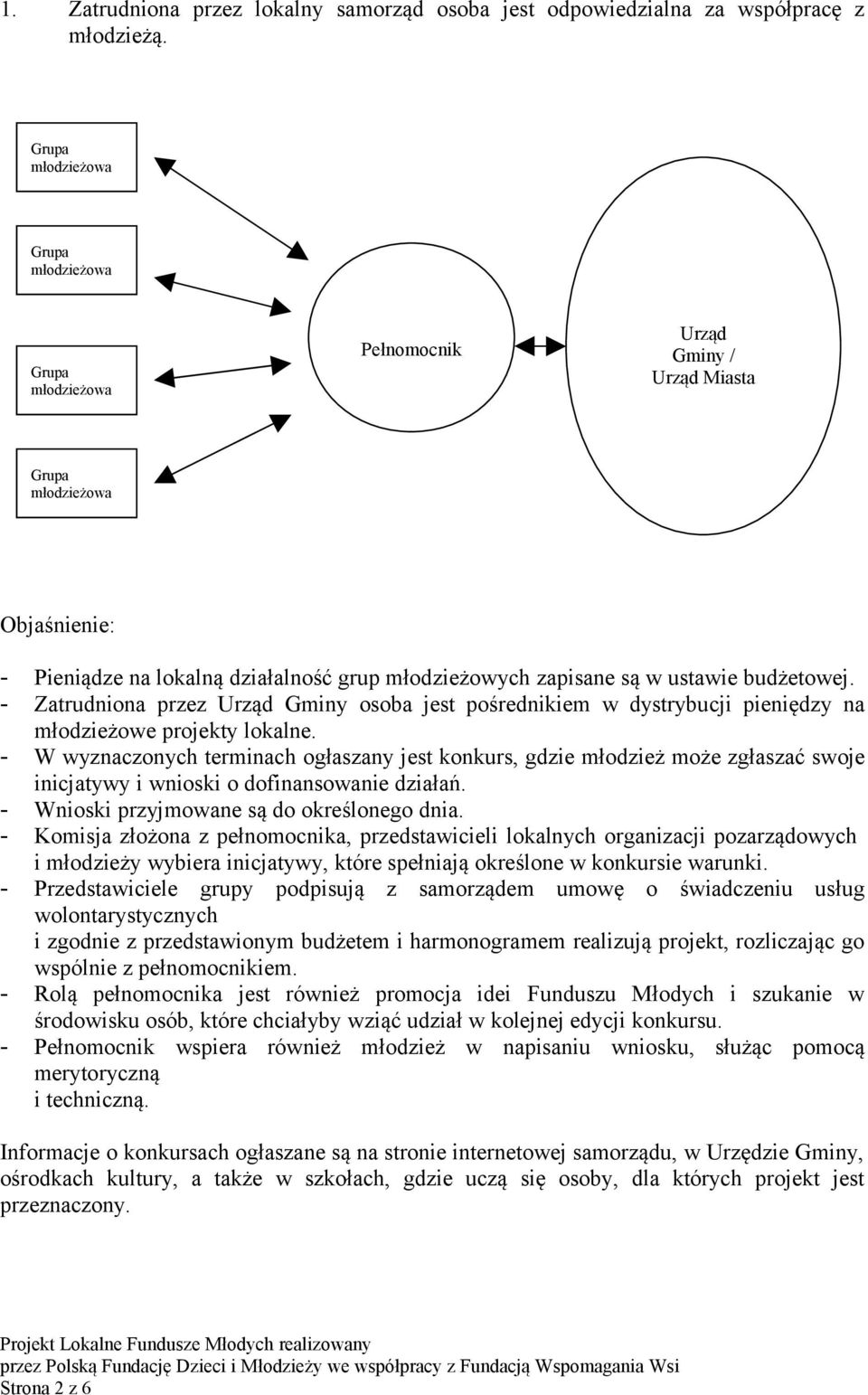 - Komisja złożona z pełnomocnika, przedstawicieli lokalnych organizacji pozarządowych i młodzieży wybiera inicjatywy, które spełniają określone w konkursie warunki.