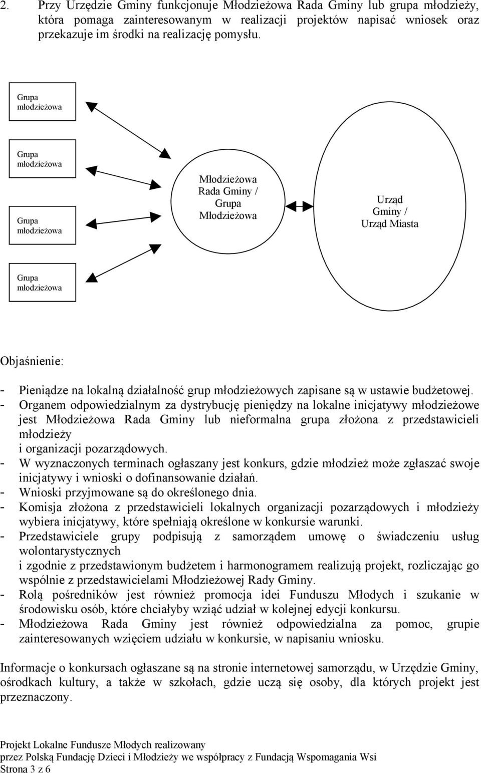 - Organem odpowiedzialnym za dystrybucję pieniędzy na lokalne inicjatywy młodzieżowe jest Młodzieżowa Rada Gminy lub nieformalna grupa złożona z przedstawicieli młodzieży i organizacji pozarządowych.