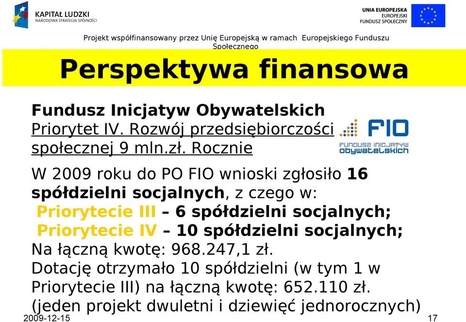 socjalnych; Priorytecie IV 10 spółdzielni socjalnych; Na łączną kwotę: 968.247,1 zł.