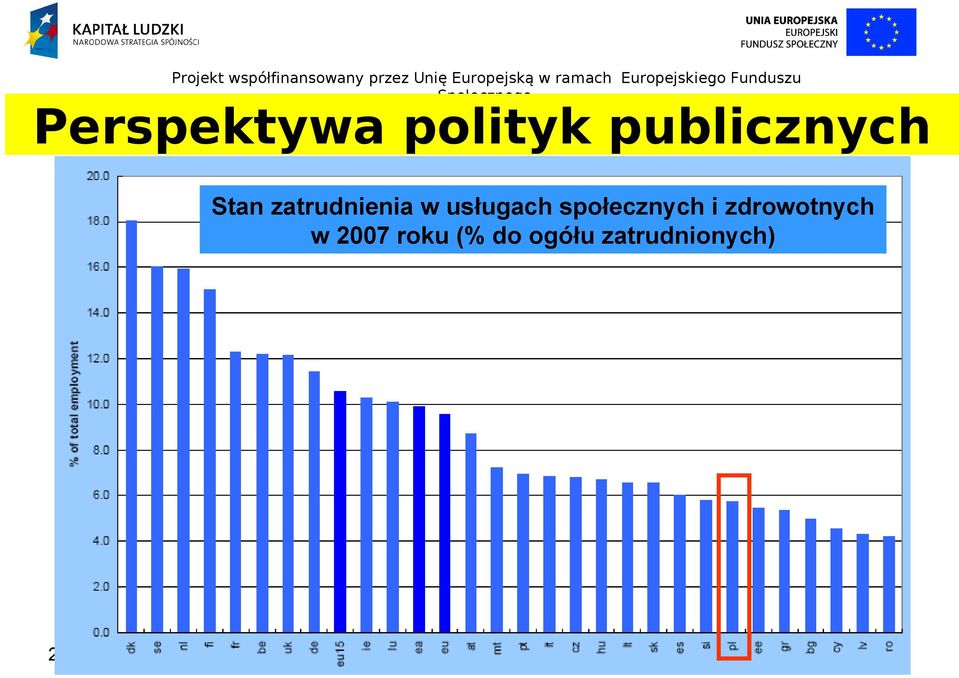 społecznych i zdrowotnych w 2007