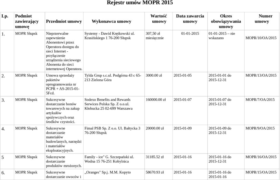 MOPR Słupsk Umowa sprzedaży pakietów oprogramowania nr PCPR + AS-2015-01- 5Fcd. 3. MOPR Słupsk Sukcesywne dostarczanie bonów towarowych na zakup artykułów spożywczych oraz środków czystości. 4.