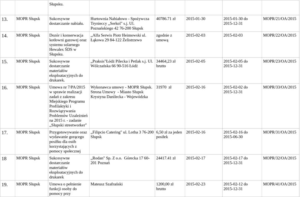 MOPR Słupsk Umowa nr 7/PA/2015 w sprawie realizacji zadań z zakresu Miejskiego Programu Profilaktyki i Rozwiązywania Problemów Uzależnień na 2015 r. - zadanie,,słupski streetworker" 17.