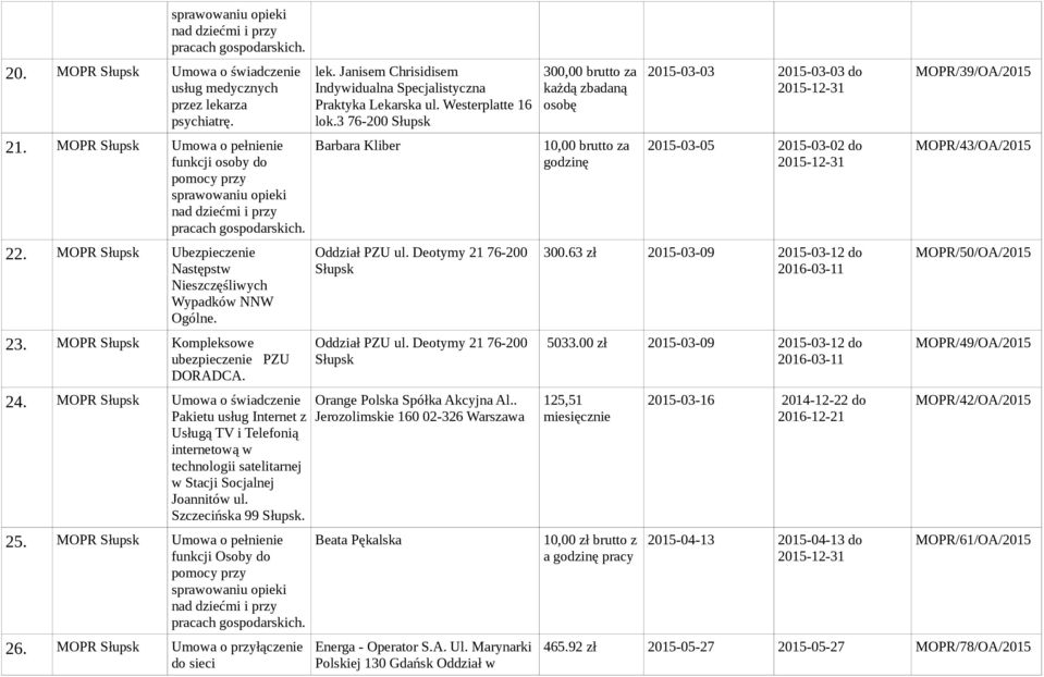 MOPR Słupsk Kompleksowe ubezpieczenie PZU DORADCA. 24.