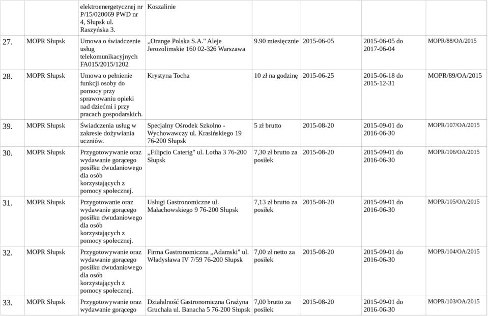 MOPR Słupsk Przygotowywanie oraz 31. MOPR Słupsk Przygotowanie oraz 32. MOPR Słupsk Przygotowywanie oraz 33. MOPR Słupsk Przygotowywanie oraz Koszalinie,,Orange Polska S.A.