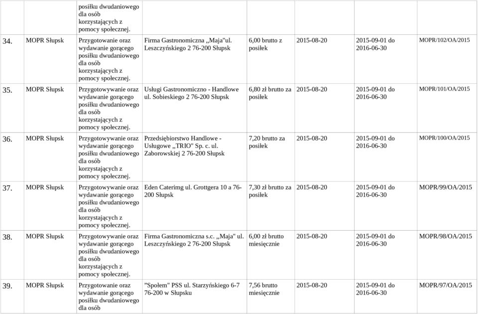 MOPR Słupsk Przygotowywanie oraz Przedsiębiorstwo Handlowe - Usługowe,,TRIO" Sp. c. ul. Zaborowskiej 2 76-200 Słupsk 7,20 brutto za MOPR/100/OA/2015 37.