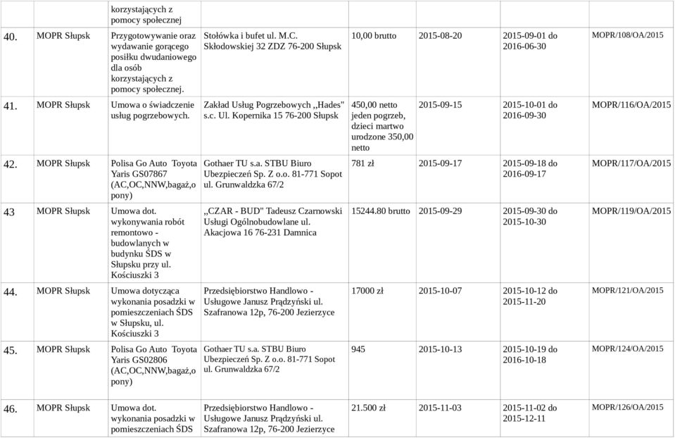 MOPR Słupsk Umowa dotycząca wykonania posadzki w pomieszczeniach ŚDS w Słupsku, ul. Kościuszki 3 45. MOPR Słupsk Polisa Go Auto Toyota Yaris GS02806 (AC,