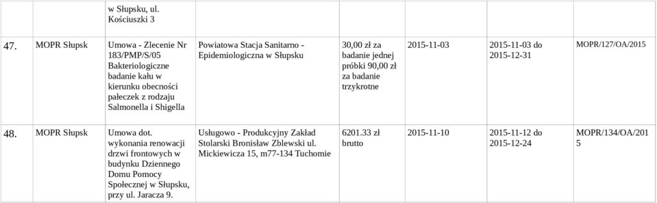 Sanitarno - Epidemiologiczna w Słupsku 30,00 zł za badanie jednej próbki 90,00 zł za badanie trzykrotne 2015-11-03 2015-11-03 do MOPR/127/OA/2015 48.