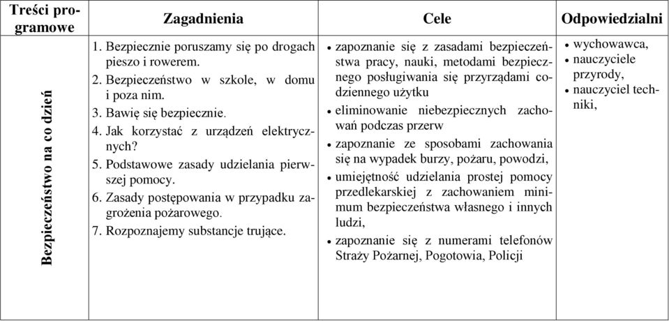 Rozpoznajemy substancje trujące.