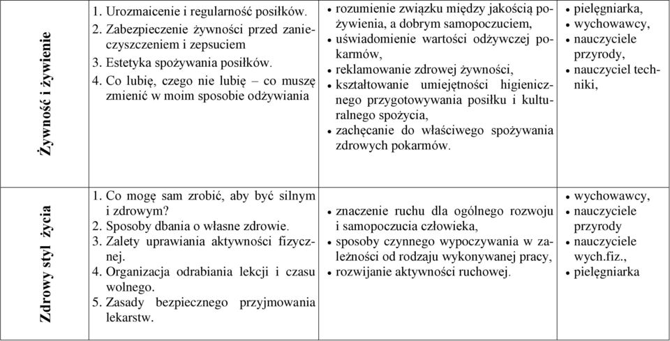 zdrowej żywności, kształtowanie umiejętności higienicznego przygotowywania posiłku i kulturalnego spożycia, zachęcanie do właściwego spożywania zdrowych pokarmów.