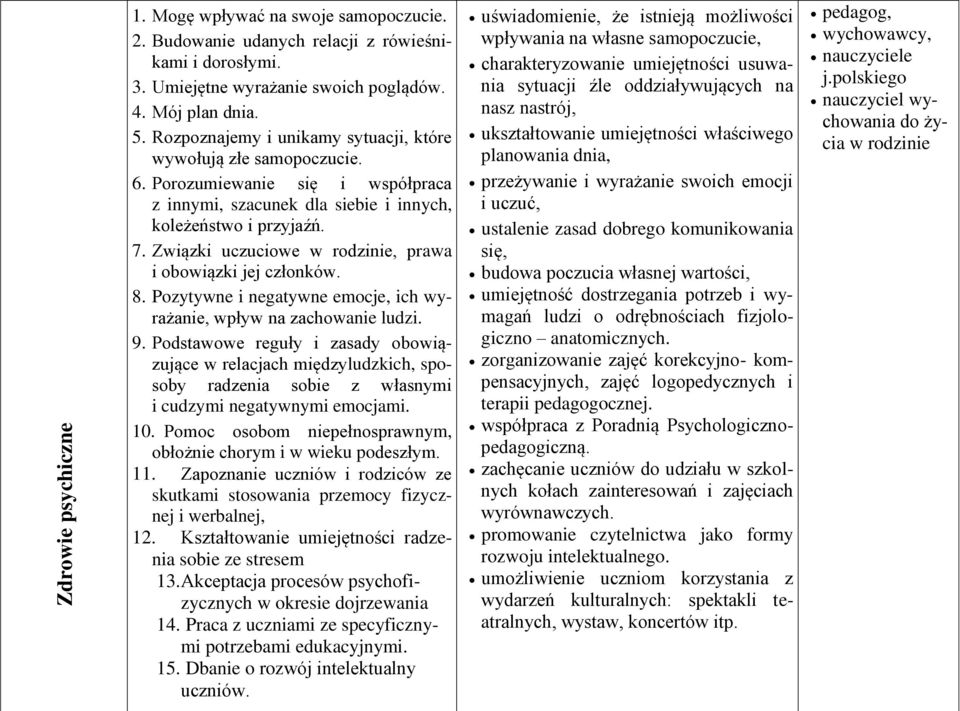 Związki uczuciowe w rodzinie, prawa i obowiązki jej członków. 8. Pozytywne i negatywne emocje, ich wyrażanie, wpływ na zachowanie ludzi. 9.