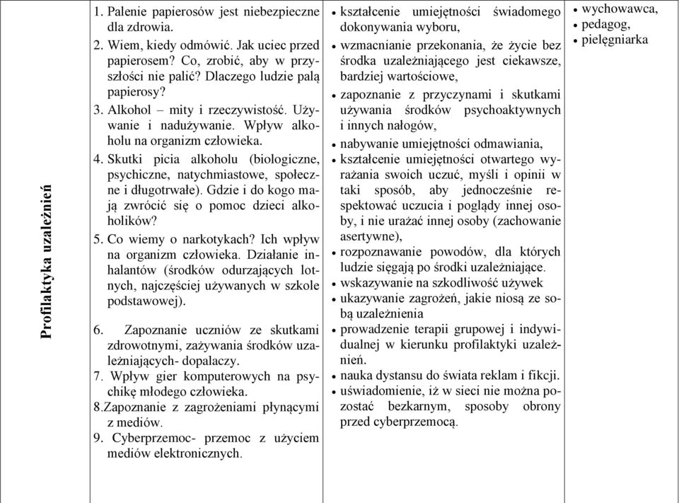 Skutki picia alkoholu (biologiczne, psychiczne, natychmiastowe, społeczne i długotrwałe). Gdzie i do kogo mają zwrócić się o pomoc dzieci alkoholików? 5. Co wiemy o narkotykach?