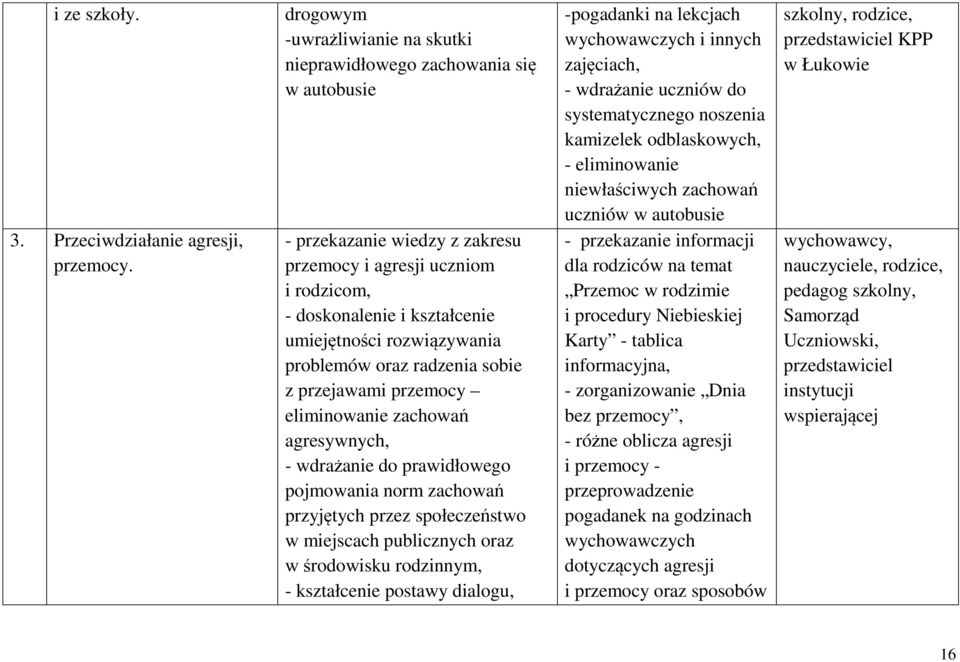 rozwiązywania problemów oraz radzenia sobie z przejawami przemocy eliminowanie zachowań agresywnych, - wdrażanie do prawidłowego pojmowania norm zachowań przyjętych przez społeczeństwo w miejscach
