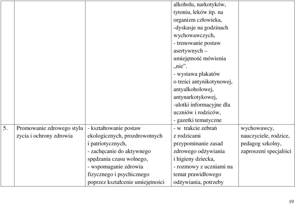 na organizm człowieka, -dyskusje na godzinach wychowawczych, - trenowanie postaw asertywnych umiejętność mówienia nie.