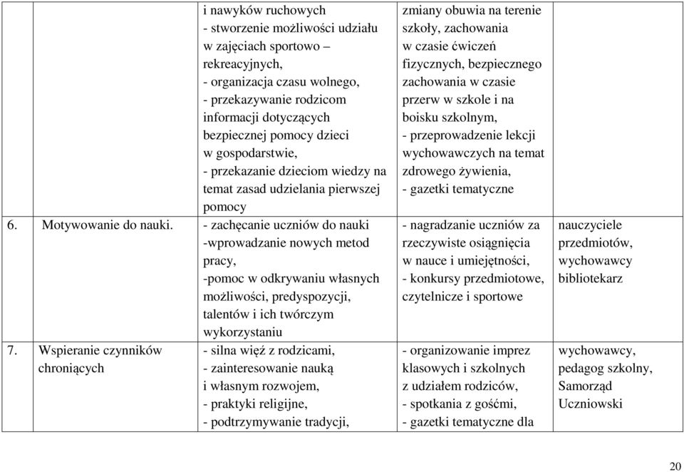 - zachęcanie uczniów do nauki -wprowadzanie nowych metod pracy, -pomoc w odkrywaniu własnych możliwości, predyspozycji, talentów i ich twórczym wykorzystaniu 7.