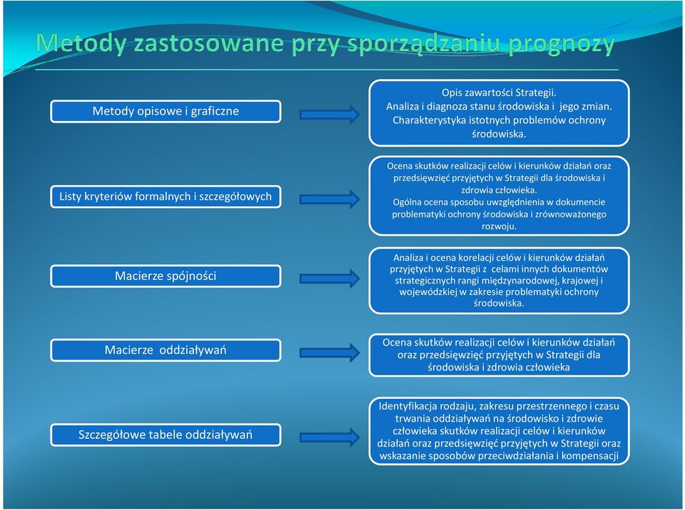 Ogólna ocena sposobu uwzględnienia w dokumencie problematyki ochrony środowiska i zrównoważonego rozwoju.