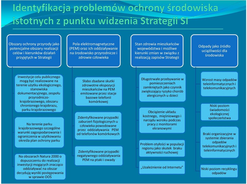 realizowane na terenie użytku ekologicznego, stanowiska dokumentacyjnego, zespołu przyrodniczokrajobrazowego, obszaru chronionego krajobrazu, parku krajobrazowego Na terenie parku krajobrazowego