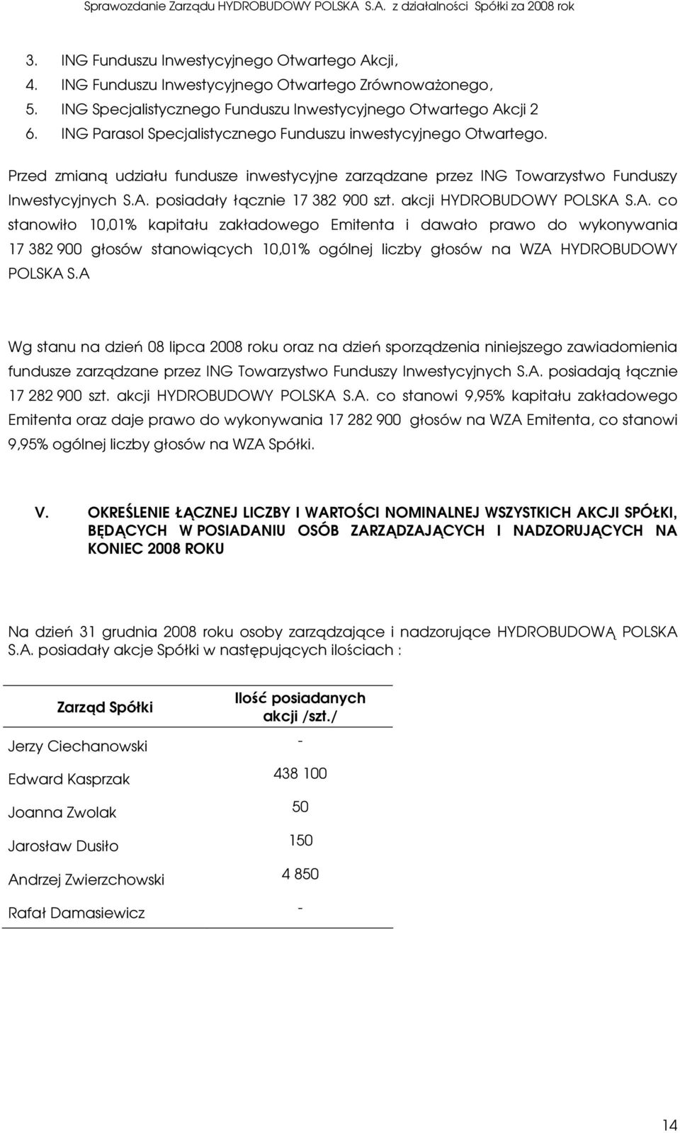 posiadały łącznie 17 382 900 szt. akcji HYDROBUDOWY POLSKA 