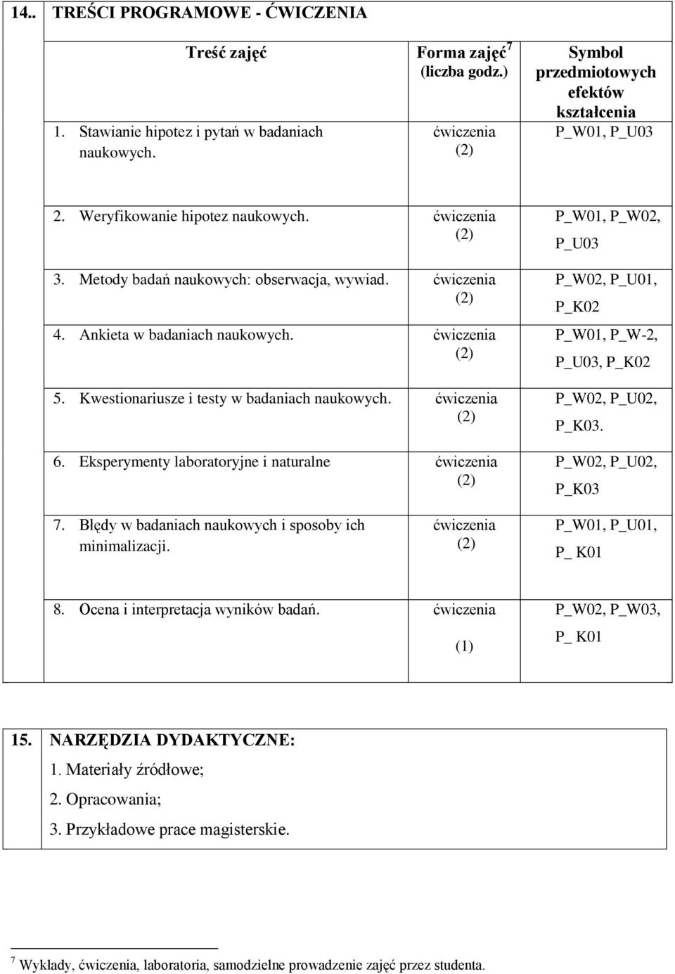 ćwiczenia 6. Eksperymenty laboratoryjne i naturalne ćwiczenia P_W01, P_W02, P_U03 P_W02, P_U01, P_K02 P_W01, P_W-2, P_U03, P_K02 P_W02, P_U02, P_K03. P_W02, P_U02, P_K03 7.