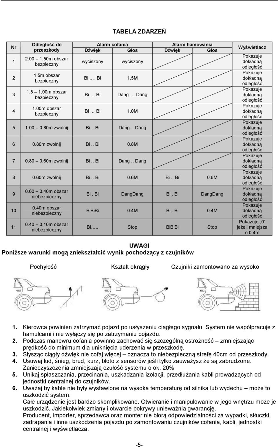 40m obszar nie 0.40m obszar nie 0.40 0.10m obszar nie Bi. Bi DangDang Bi. Bi DangDang BiBiBi 0.4M Bi. Bi 0.4M Bi.. Stop BiBiBi Stop Wyświetlacz 0 jeŝeli mniejsza o 0.