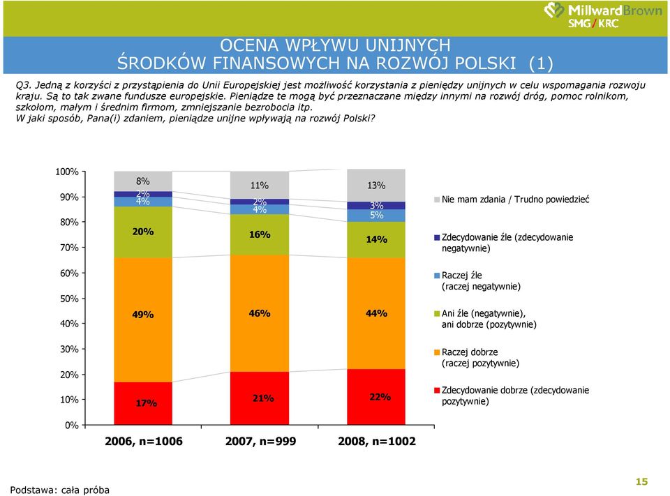 Pieniądze te mogą być przeznaczane między innymi na rozwój dróg, pomoc rolnikom, szkołom, małym i średnim firmom, zmniejszanie bezrobocia itp.