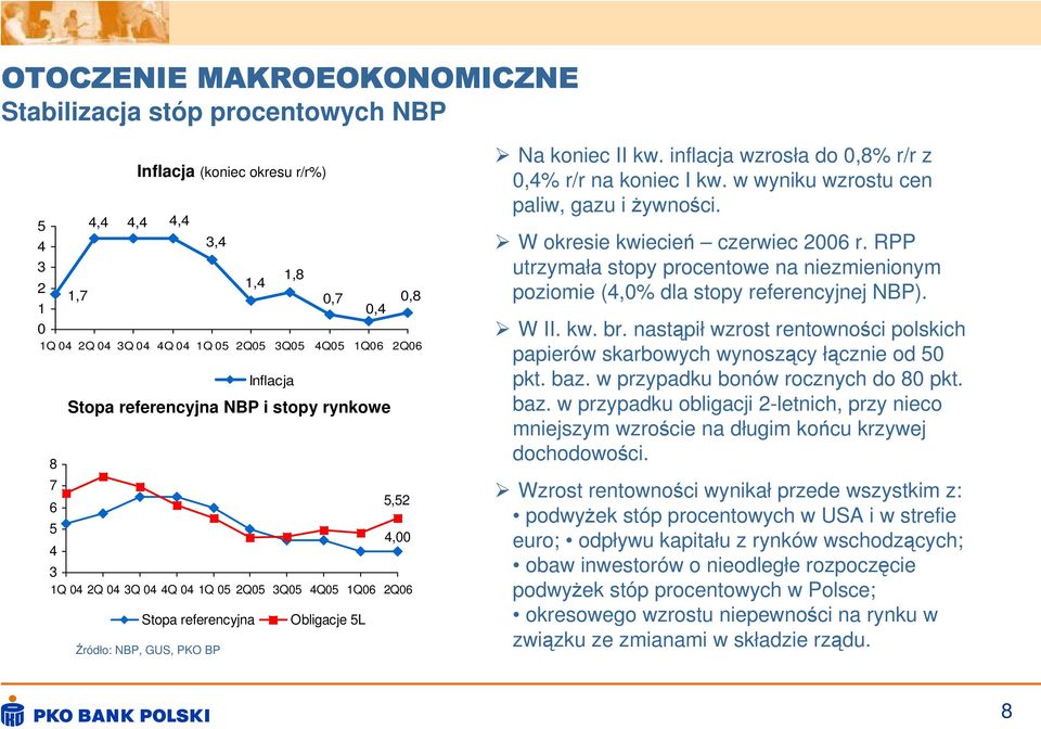 inflacja wzrosła do 0,8% r/r z 0,4% r/r na koniec I kw. w wyniku wzrostu cen paliw, gazu i żywności. W okresie kwiecień czerwiec 2006 r.