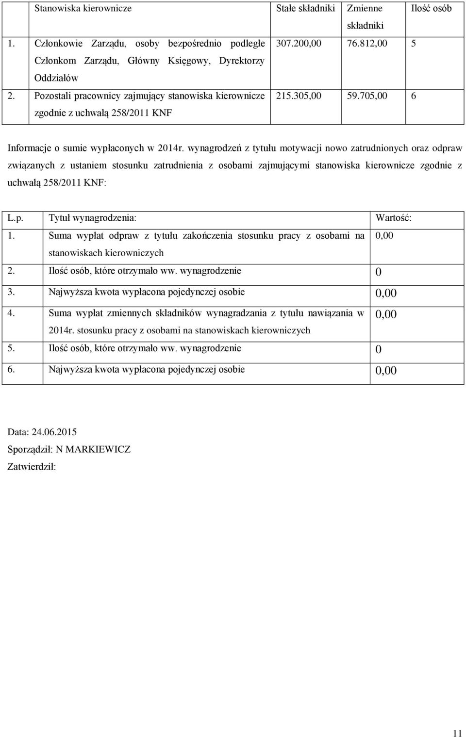 wynagrodzeń z tytułu motywacji nowo zatrudnionych oraz odpraw związanych z ustaniem stosunku zatrudnienia z osobami zajmującymi stanowiska kierownicze zgodnie z uchwałą 258/2011 KNF: L.p. Tytuł wynagrodzenia: Wartość: 1.