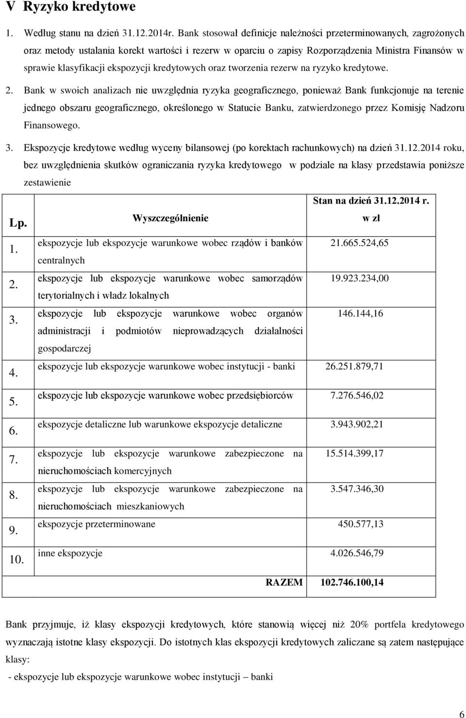 kredytowych oraz tworzenia rezerw na ryzyko kredytowe. 2.