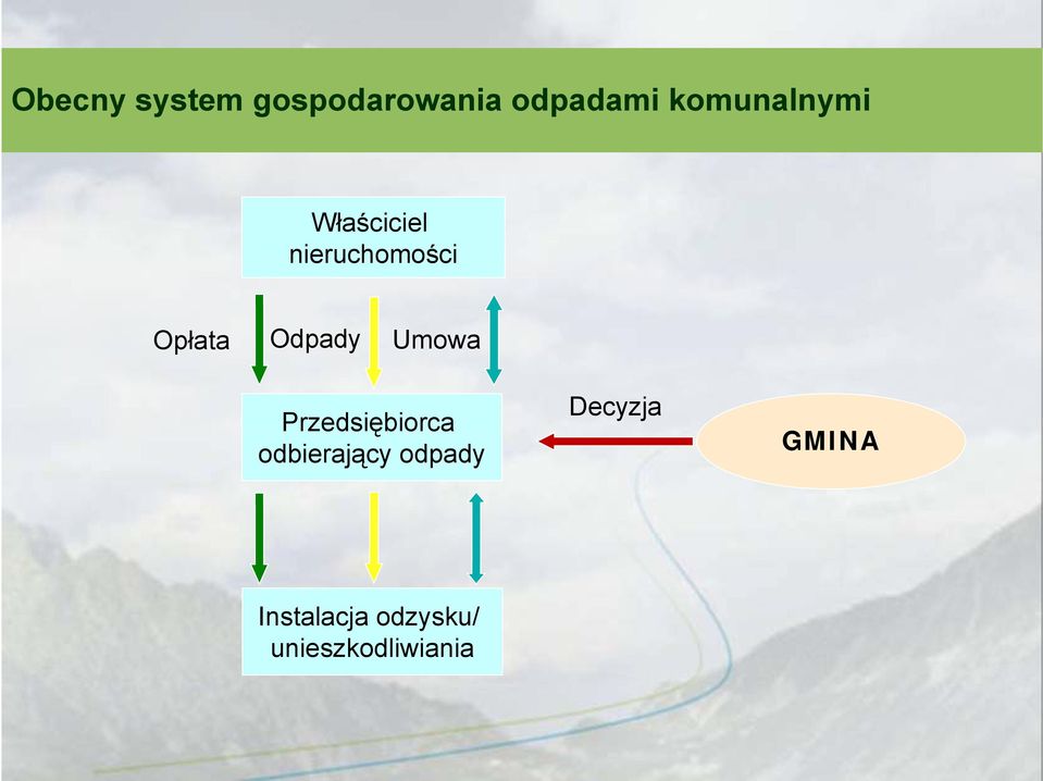 Odpady Umowa Przedsiębiorca ę odbierający odpady